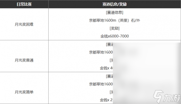 闪耀优俊少女赚钱方法推荐指南