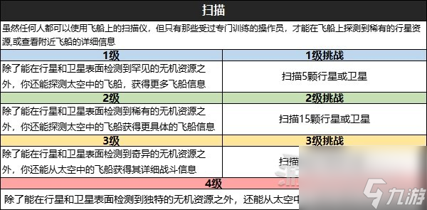 《星空》全技能效果及升級挑戰(zhàn)條件一覽 怎么升級技能