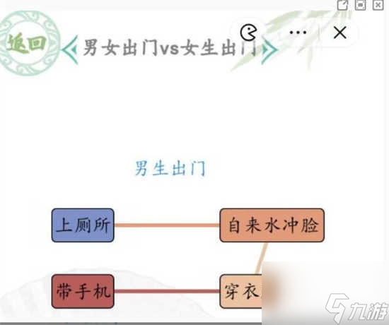 漢字找茬王男女出門該怎么過關(guān) 漢字找茬王男女出門的通關(guān)答案分享