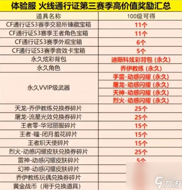 《CF》通行证第三季上线时间
