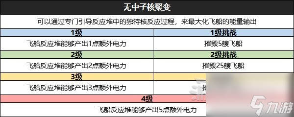 《星空》全技能效果及升级挑战条件一览 怎么升级技能