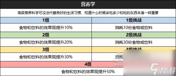 《星空》全技能效果及升級挑戰(zhàn)條件一覽 怎么升級技能