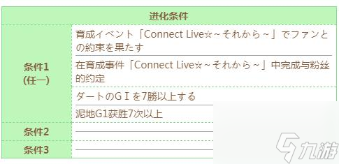 《闪耀优俊少女》醒目飞鹰技能进化条件一览