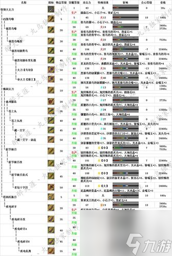 <a id='link_pop' class='keyword-tag' href='http://miniatureschnauzerpuppiesforsale.com/gwlr/'>怪物獵人</a>P3個(gè)屬性最強(qiáng)太刀(怪物獵人3太刀進(jìn)化圖哪個(gè)好)