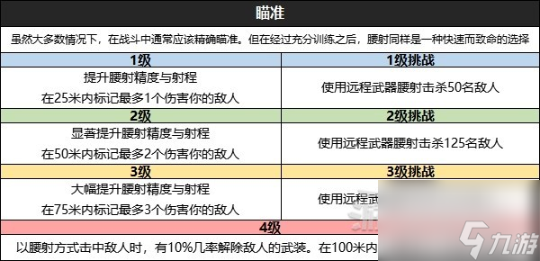 《星空》全技能效果及升級挑戰(zhàn)條件一覽 怎么升級技能