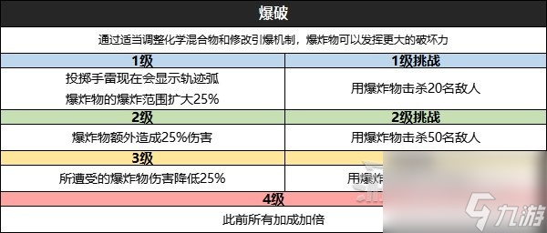 《星空》全技能效果及升级挑战条件一览 怎么升级技能