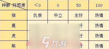 逆水寒猴鹿虎熊如何提高好感度(有效提升好感度方法)