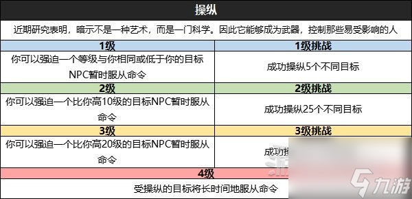 《星空》全技能效果及升級挑戰(zhàn)條件一覽 怎么升級技能