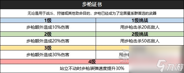 《星空》全技能效果及升级挑战条件一览 怎么升级技能