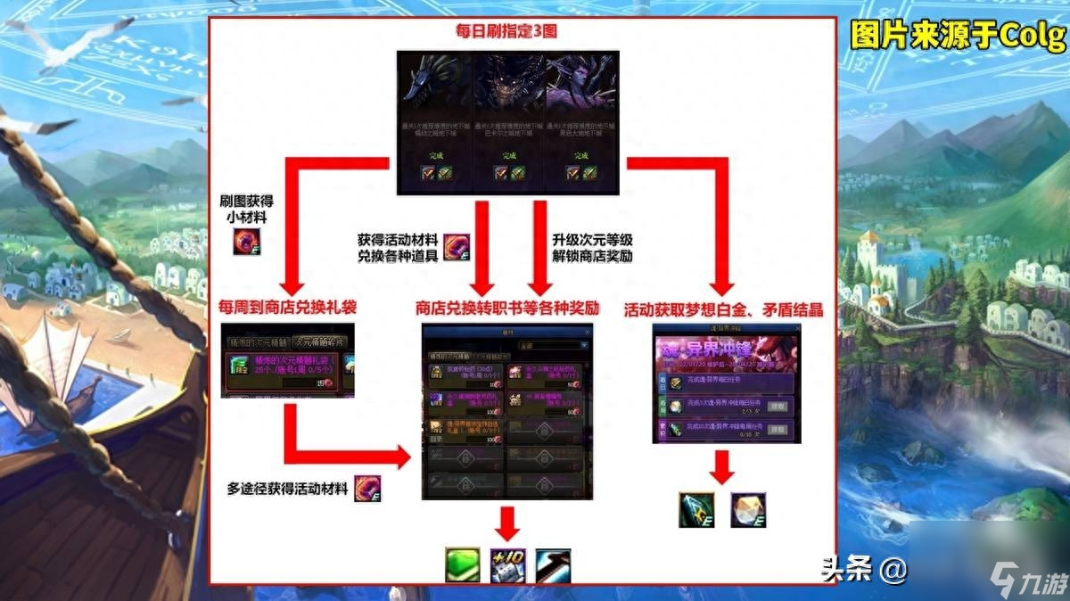 dnf异界攻略60有什么用（地下城手游魂异界1-6图文教程）