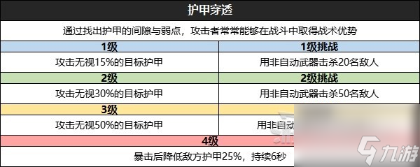 《星空》全技能效果及升级挑战条件一览 怎么升级技能