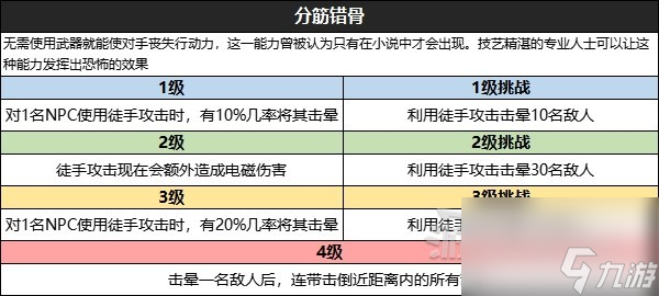 《星空》全技能效果及升级挑战条件一览 怎么升级技能