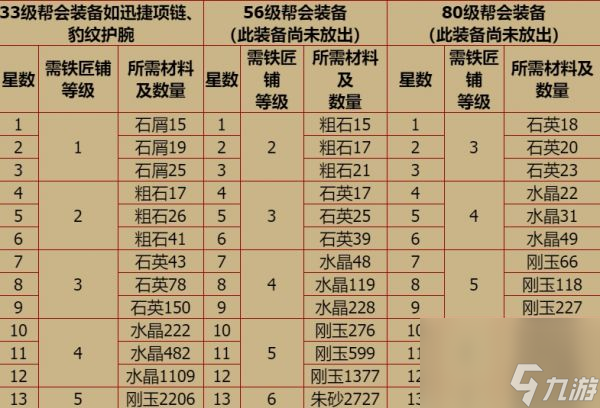 天書奇談手游幫會鐵匠是什么 天書奇談手游幫會鐵匠介紹
