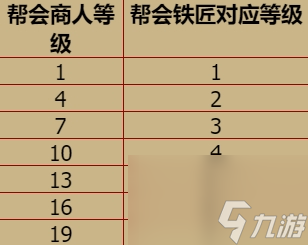 天書奇談手游幫會鐵匠是什么 天書奇談手游幫會鐵匠介紹