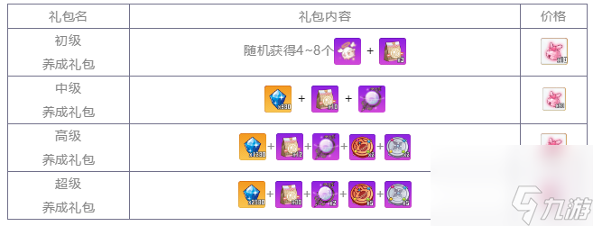 崩坏学园2致命块茎土豆开放六星了吗 崩坏学园2致命块茎土豆六星开放