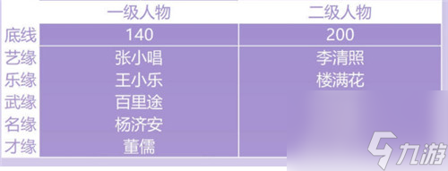 遇见逆水寒云樱之缘攻略