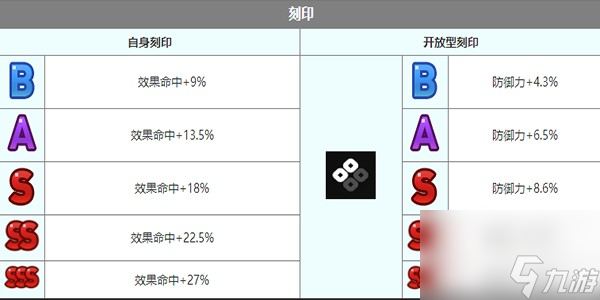 第七史诗沛伊拉角色怎么样