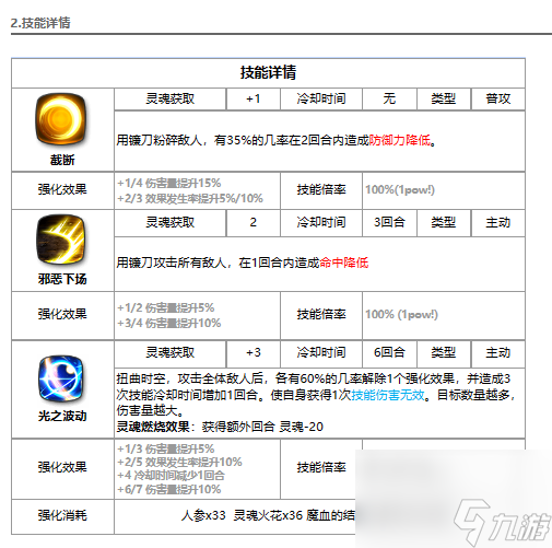 《第七史诗》审判者绮世 光绮世强度解读