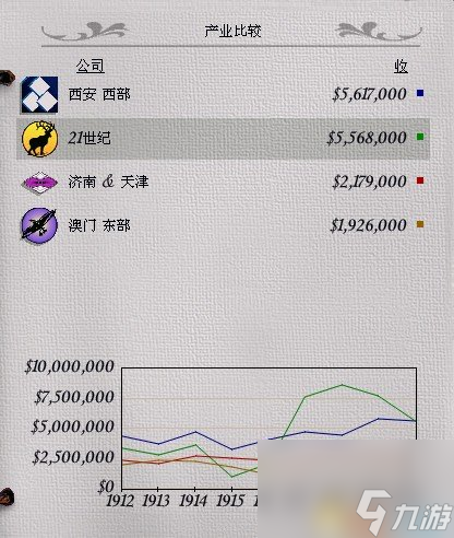 铁路大亨21世纪股票市场及相关信息详解