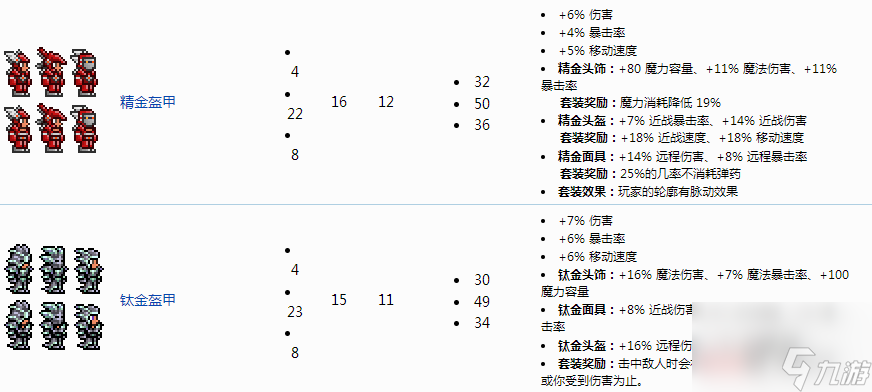 泰拉瑞亚禁忌套值得做吗？[泰拉瑞亚]