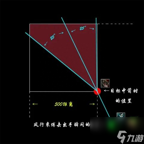 dota2風行者出裝玩法攻略（刀塔風行者角色打法介紹）