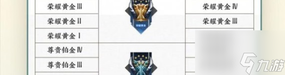 王者榮耀賽季結束段位掉多少？[王者榮耀]