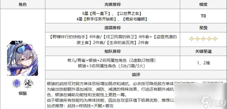崩坏星穹铁道银狼攻略