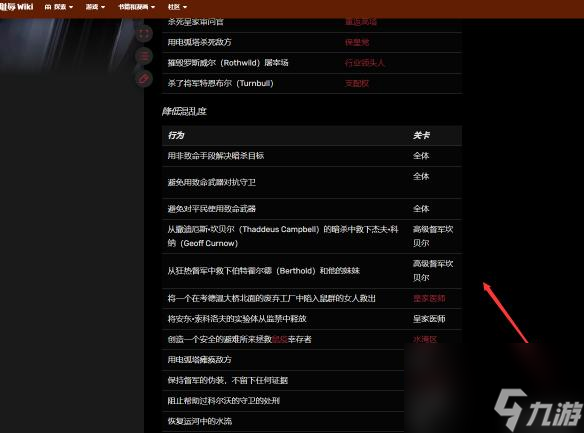 恥辱1混亂值可以消嗎？