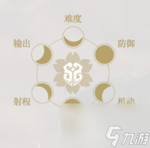 逆水寒什么職業(yè)好？[逆水寒]