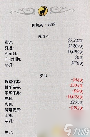 鐵路大亨21世紀股票市場及相關信息詳解