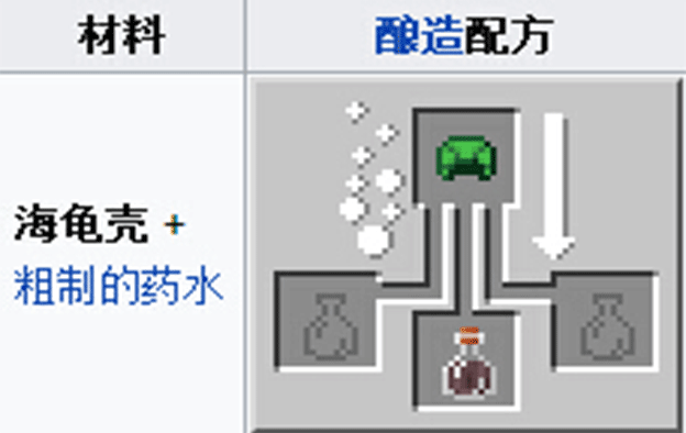 《我的世界》海龟壳制作方法及作用介绍