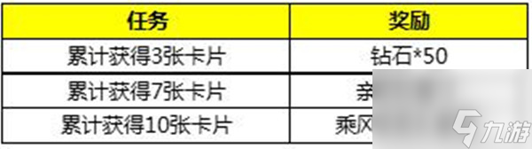 王者榮耀乘風(fēng)破浪頭像框獲得攻略