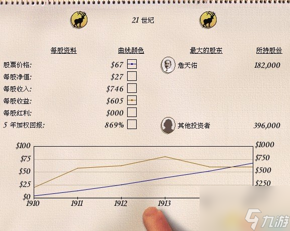 鐵路大亨21世紀股票市場及相關信息詳解