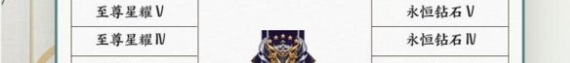王者榮耀賽季結束段位掉多少？[王者榮耀]