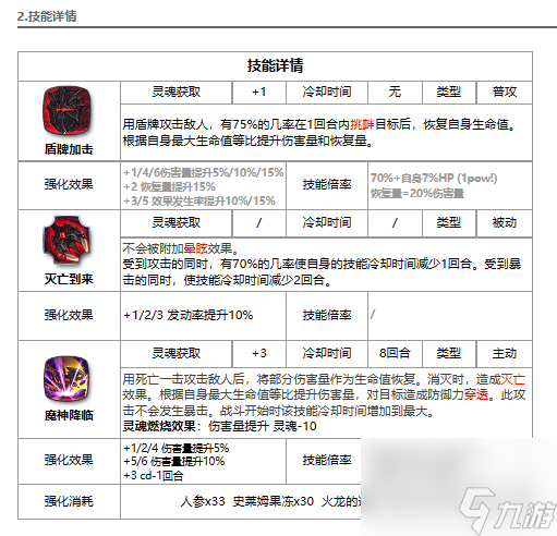《第七史诗》黑暗的科尔布思 暗魔王强度解读