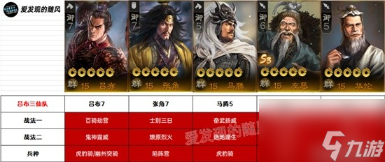 《三国志战棋版》各国阵营PK转型阵容攻略
