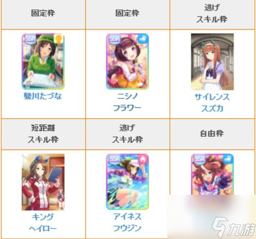 闪耀优俊少女角色怎么培养-角色培养建议