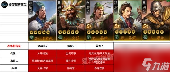 《三国志战棋版》各国阵营PK转型阵容攻略