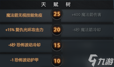 dota复仇之魂出装顺序（刀塔复仇之魂玩法浅析）