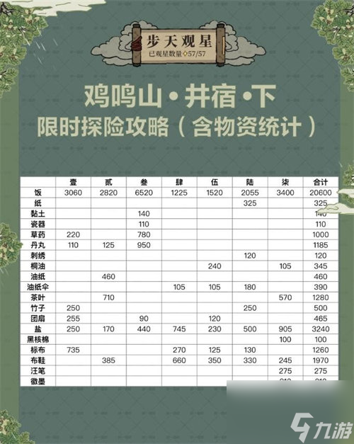 江南百景图鸡鸣山井宿下怎么玩 江南百景图鸡鸣山井宿下玩法攻略