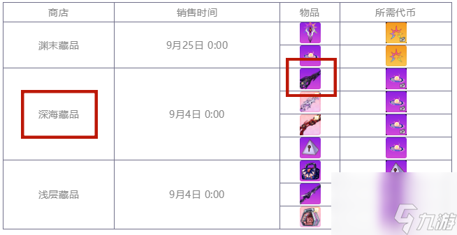 崩坏学园2粒子湮灭A3526怎么获得 崩坏学园2粒子湮灭A3526最新获取方法