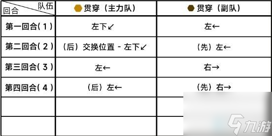 蔚蓝档案困难13-1怎么打-蔚蓝档案H13-1关卡三星攻略