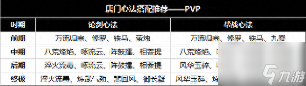 笑傲江湖唐门心法怎么点（笑傲江湖唐门心法搭配推荐）