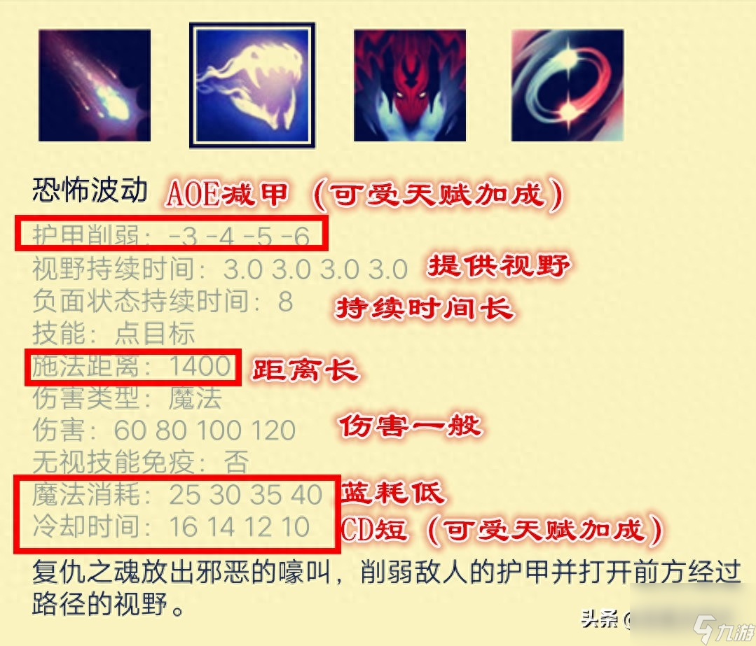 dota復仇之魂出裝順序（刀塔復仇之魂玩法淺析）