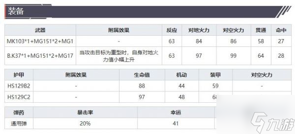 灰燼戰(zhàn)線(xiàn)HS129B-2怎么樣 灰燼戰(zhàn)線(xiàn)攻擊機(jī)HS129B-2技能屬性介紹