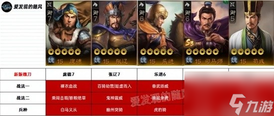 《三国志战棋版》各国阵营PK转型阵容攻略