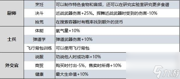 星空全角色技能效果介紹