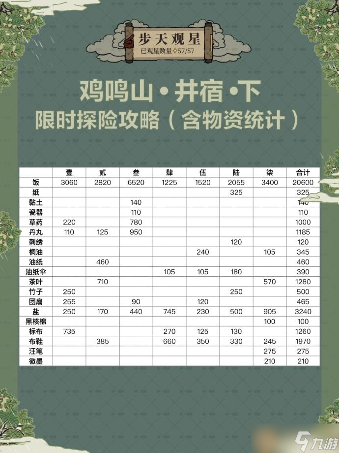 江南百景图鸡鸣山井宿下玩法攻略