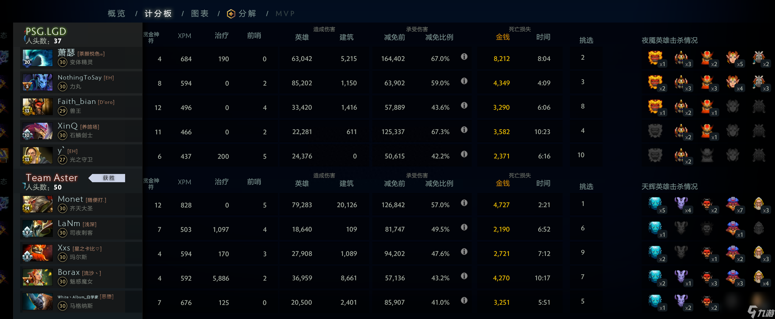 dota隱刺出裝順序（刀塔隱刺角色介紹）