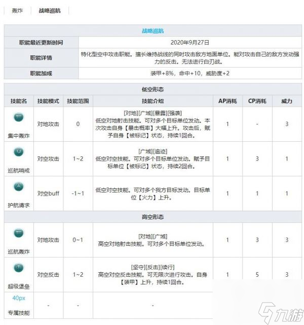 灰烬战线轰炸机B-17G技能属性介绍 具体一览